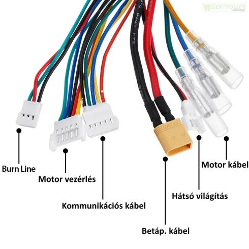 36V-os DC motor kontroller szett